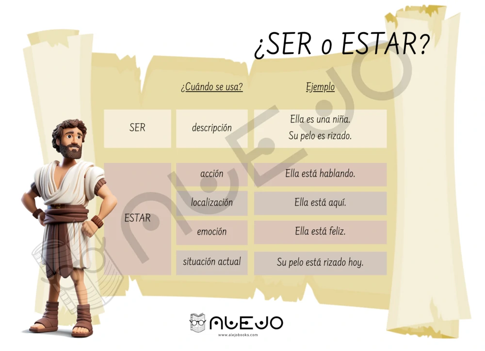 ser y estar